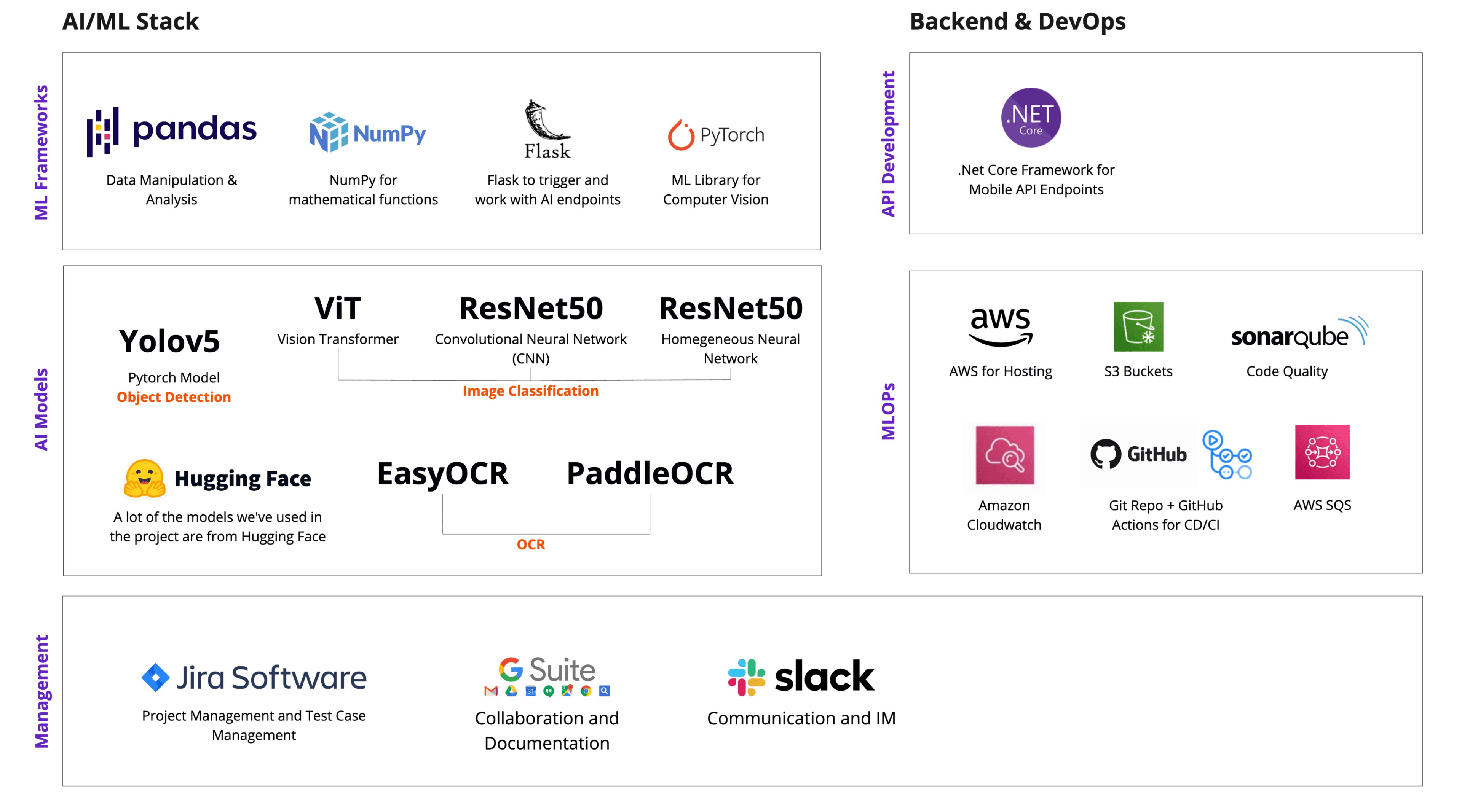 ai-tech-stack-bg-image