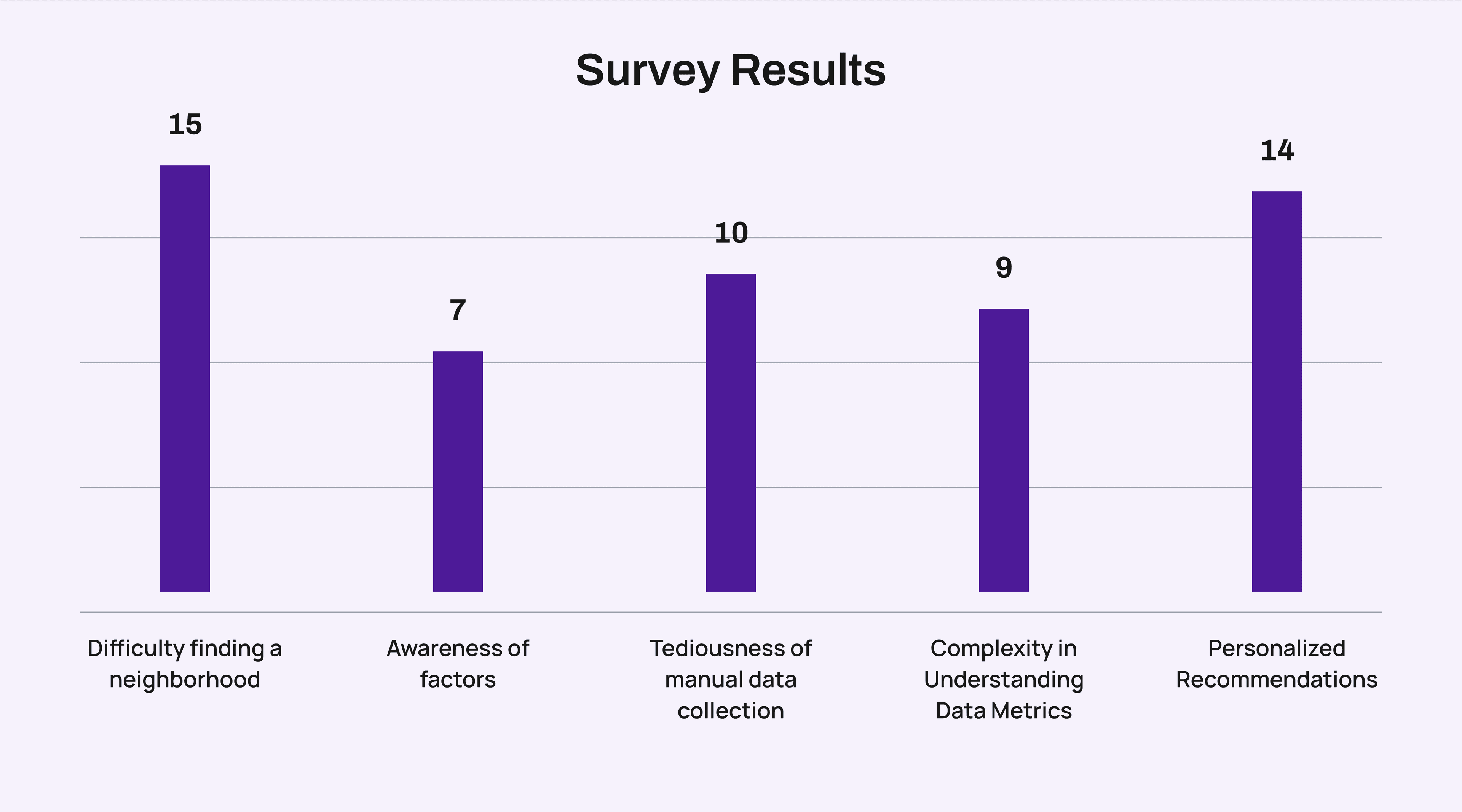 xy-ai-survey-chart-image