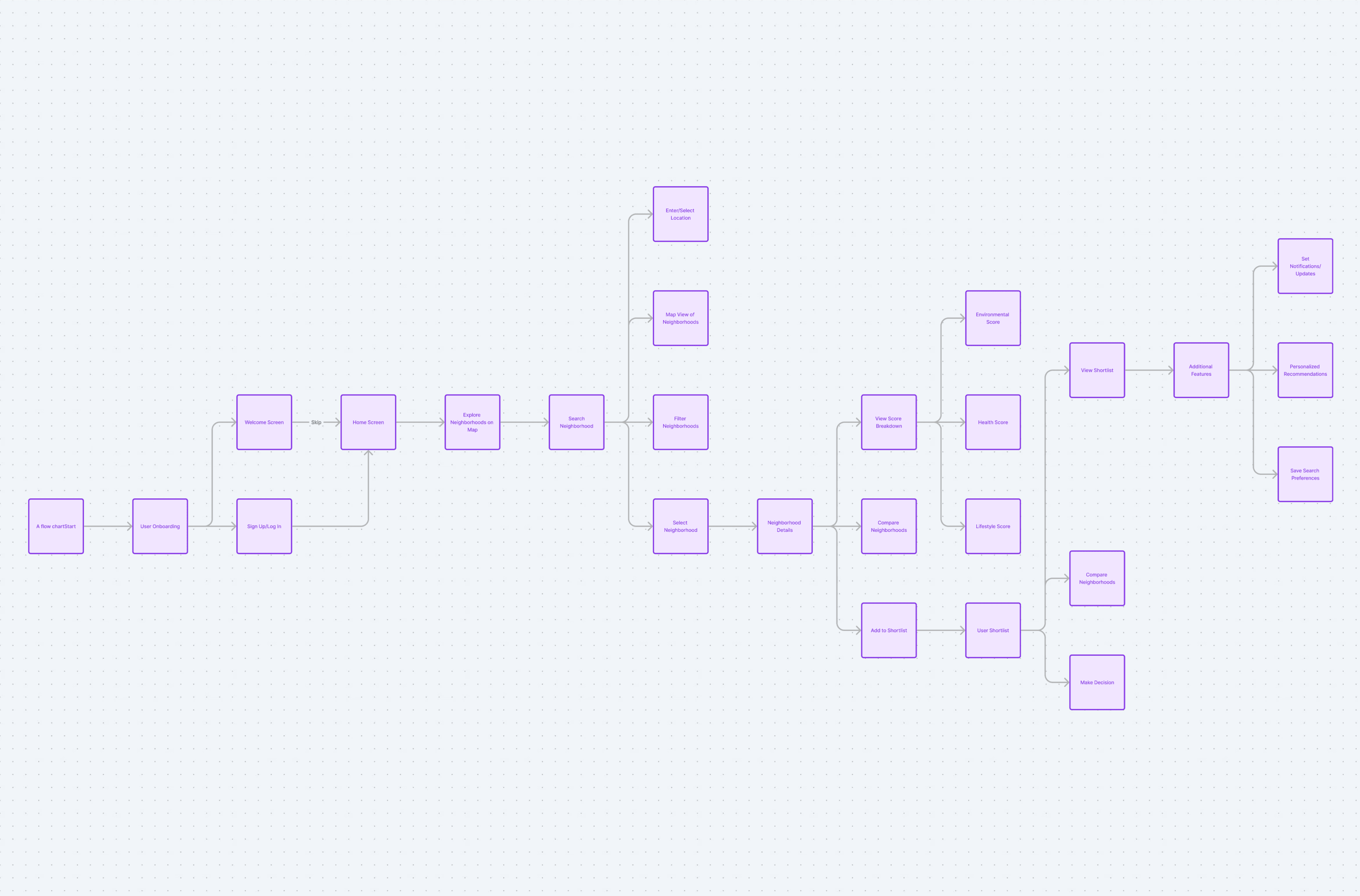 xy-ai-User Flow-image