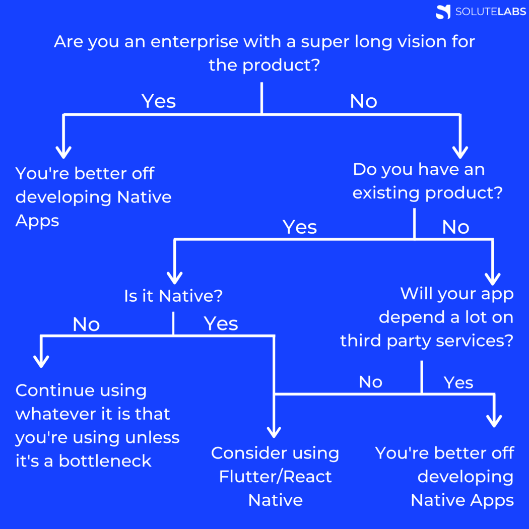 Flow chart to decide what to use!