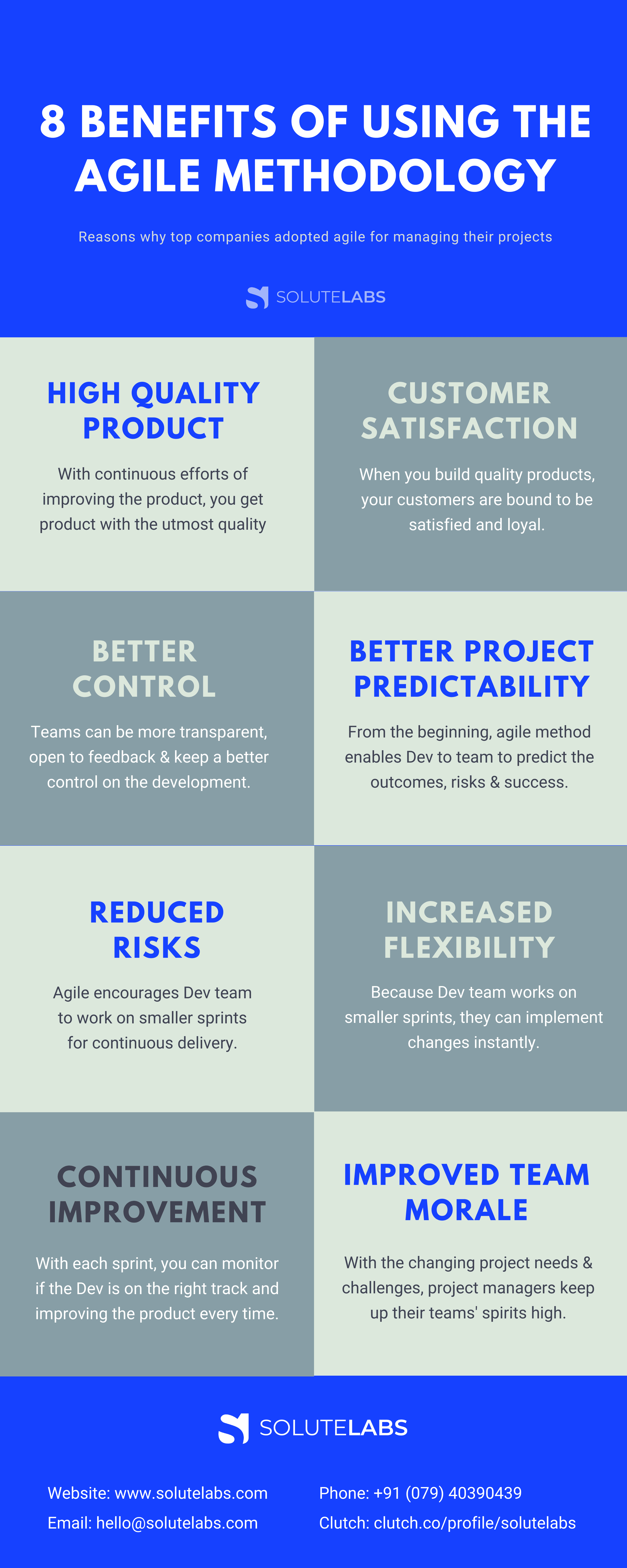 Benefit of using Agile development