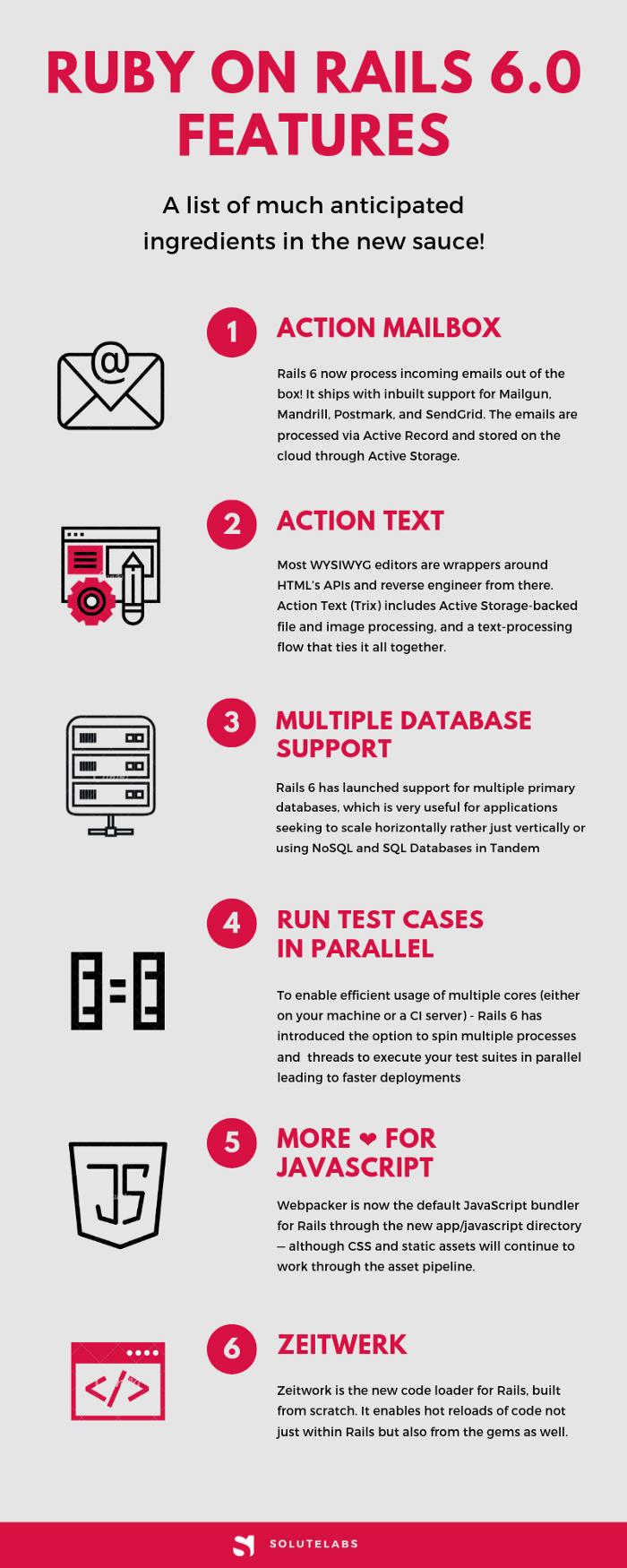Ruby on Rails 6 features Infographic