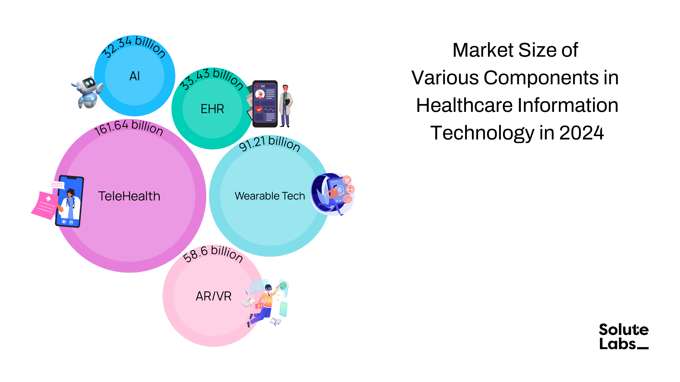 Market Size of Healthcare Information Technology Components