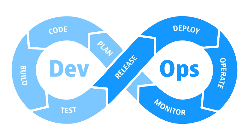 what is devops?