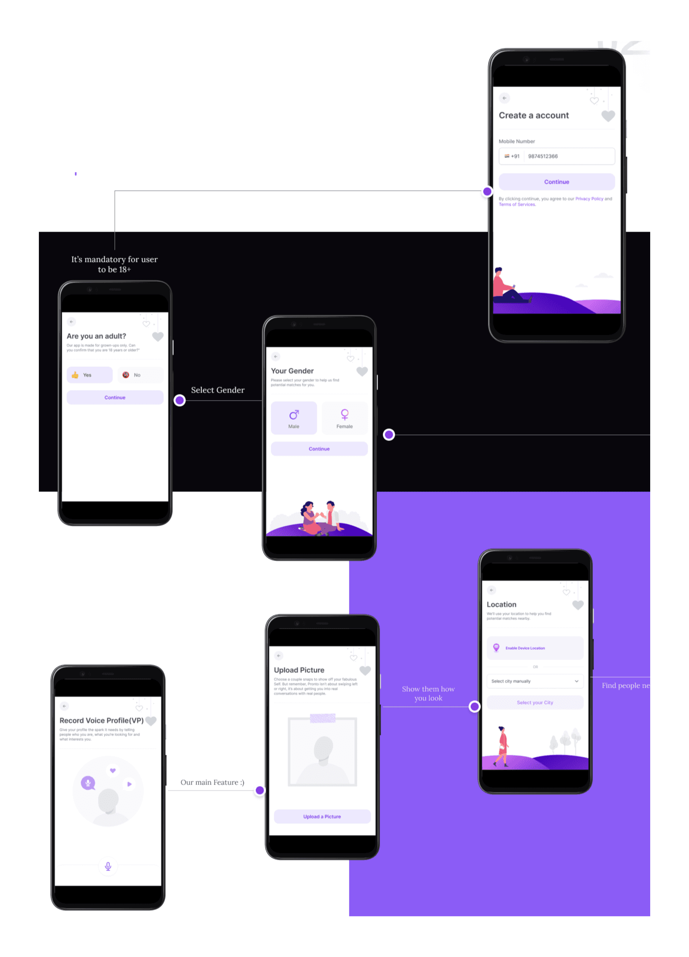 Pronto's Profile Setup