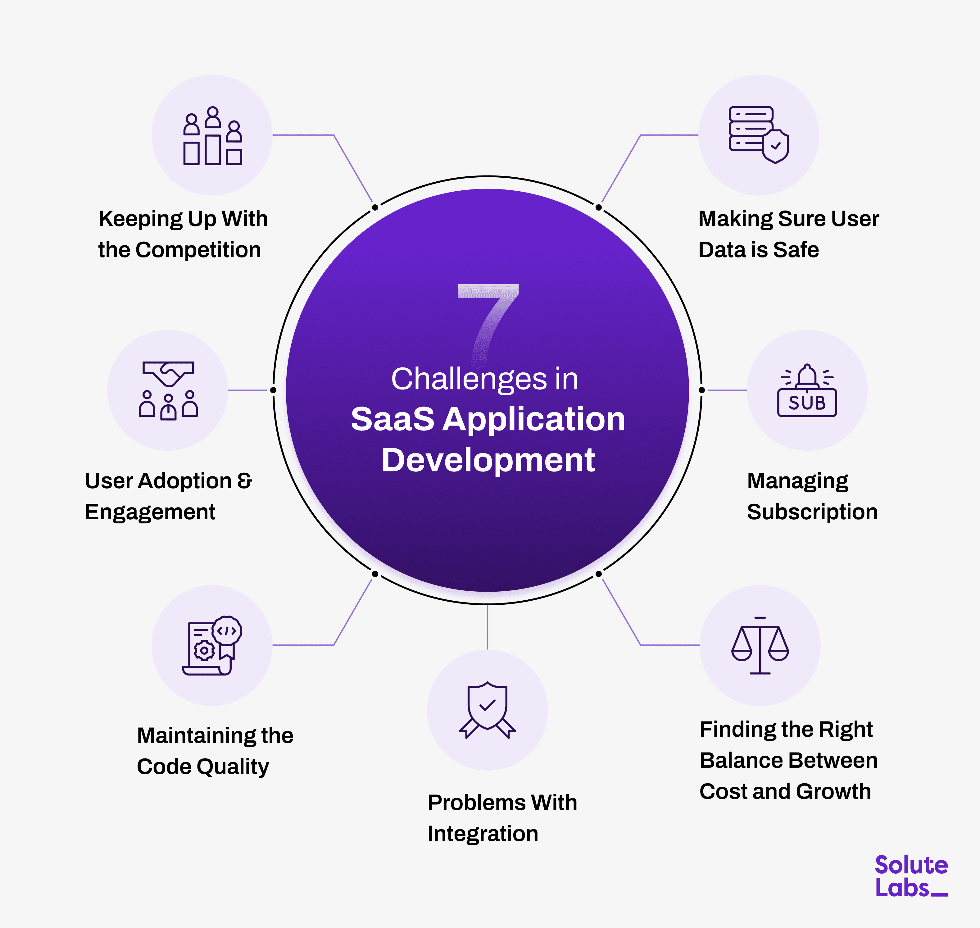Challenges in SaaS Application Development