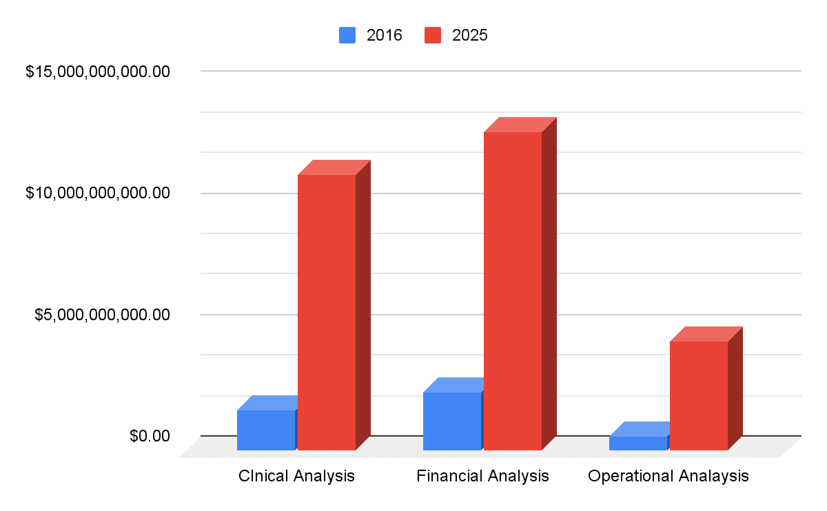 Data Analytics in the Healthcare
