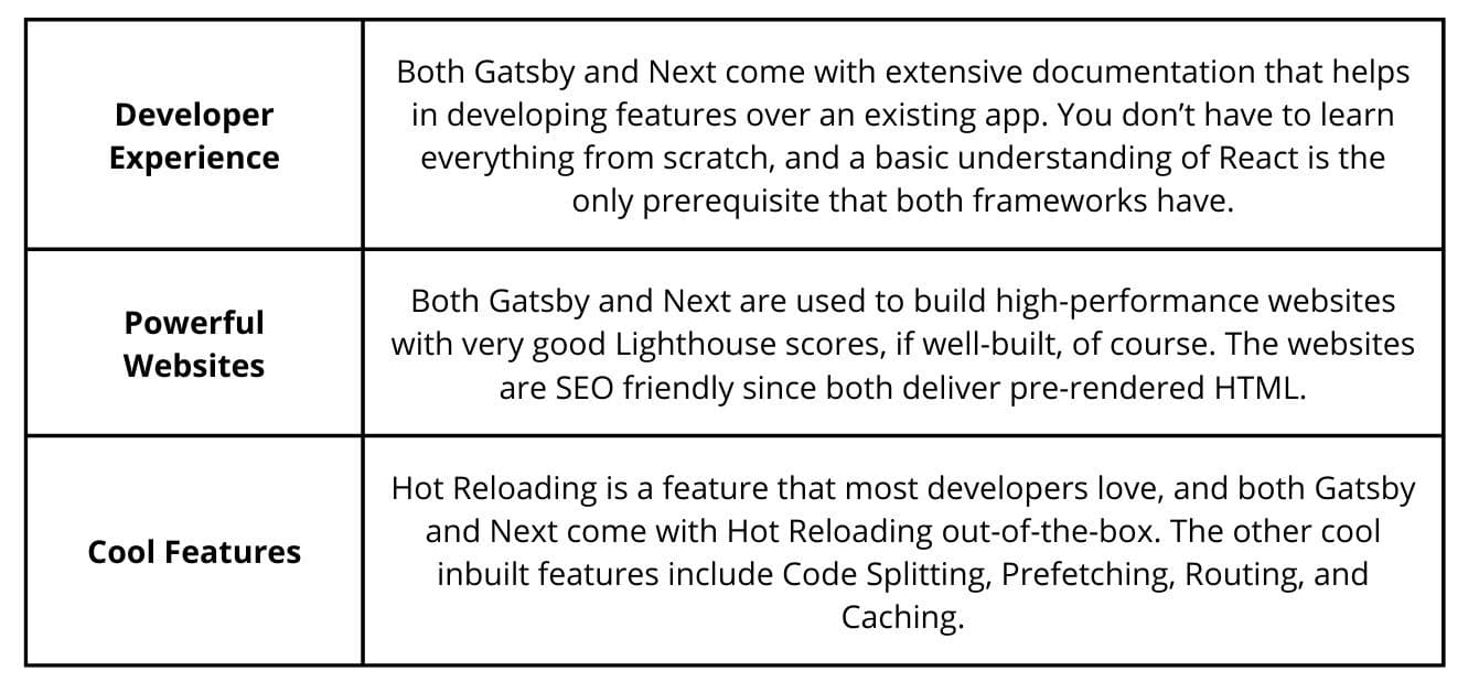 Similarities between Gatsby.Js and Next.Js