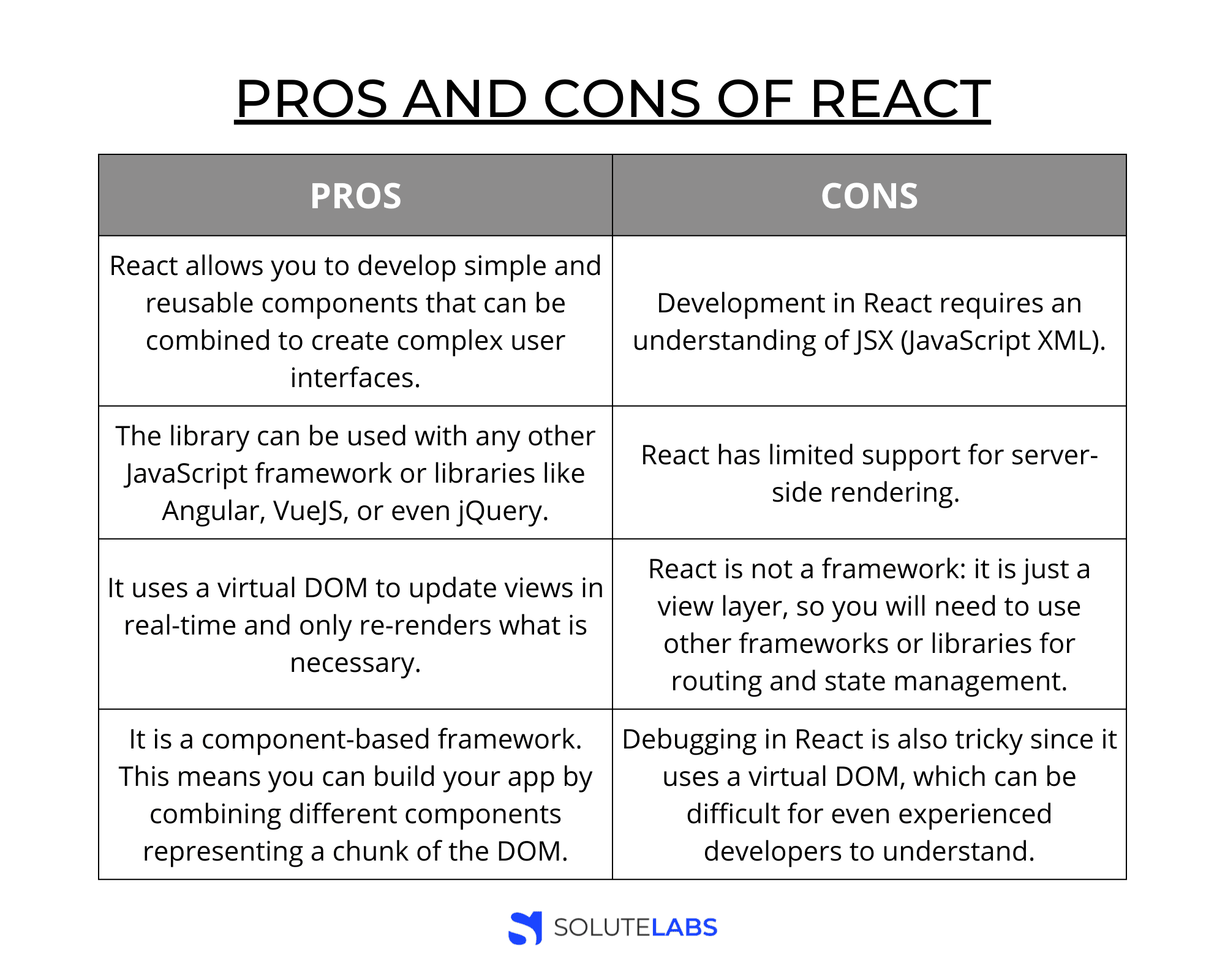 Pros and Cons of React