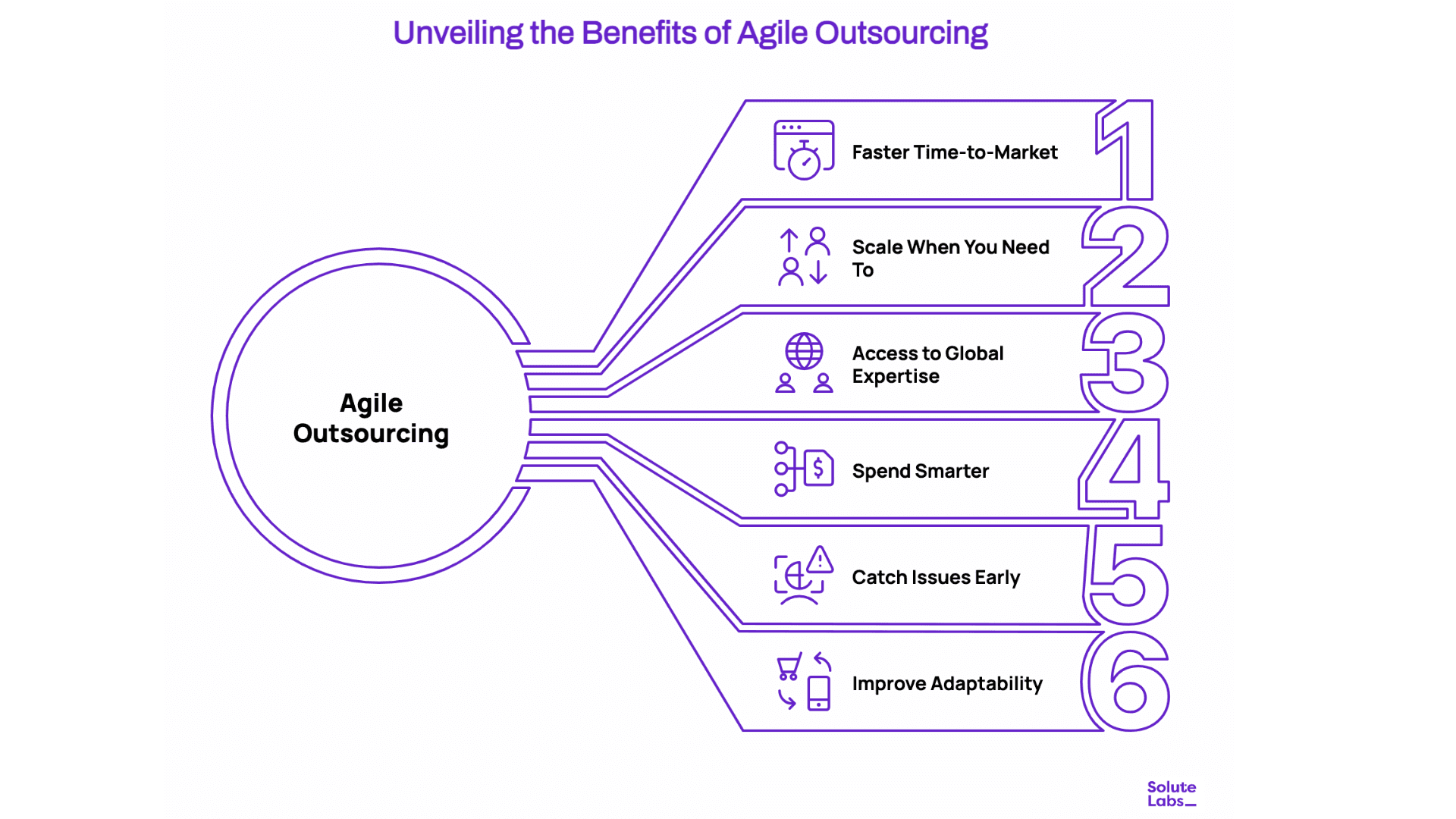 Key Benefits of Agile Outsourcing