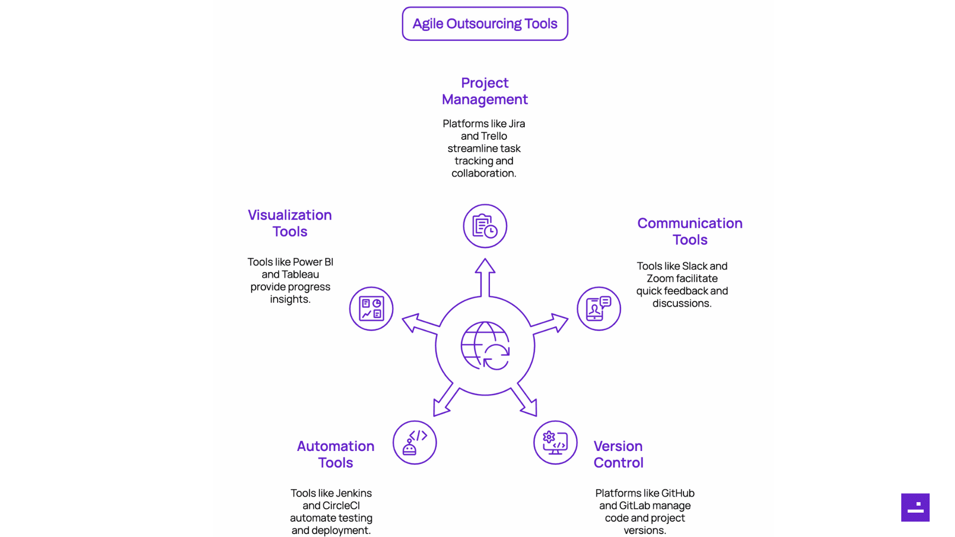 Agile Outsourcing Tools