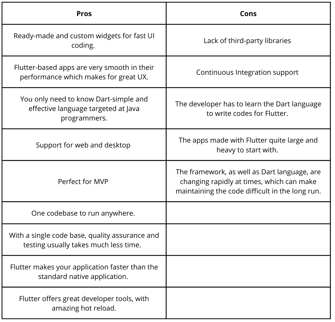 Pros And Cons of Flutter