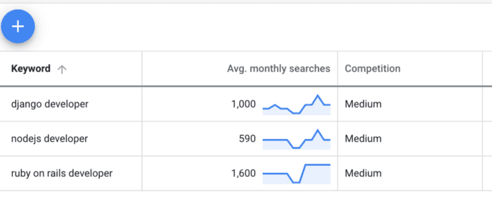 Keyword Planner